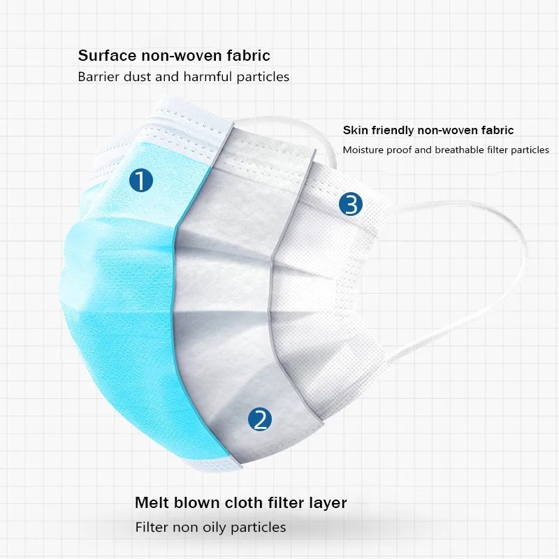 50-500 stuks Wegwerp Maskers v - Disposable Mask Blue recensie en prijs