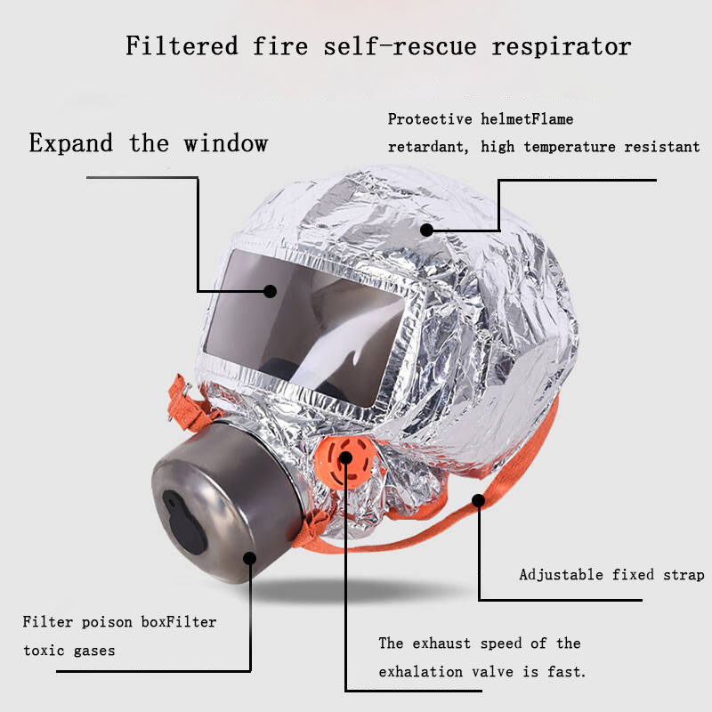 Brandveiligheid Ademhaling Bra - Kn95 Respirator Mask recensie en prijs